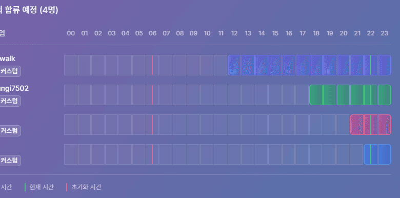 Dashboard Preview